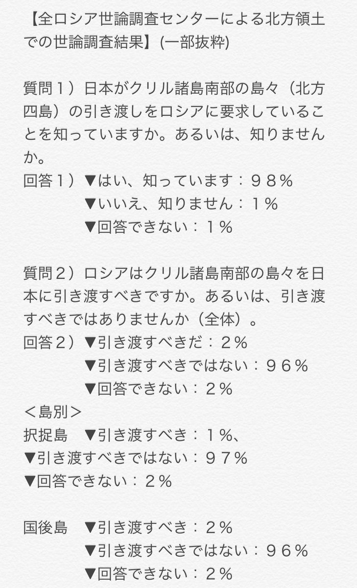 ロシアの世論調査結果