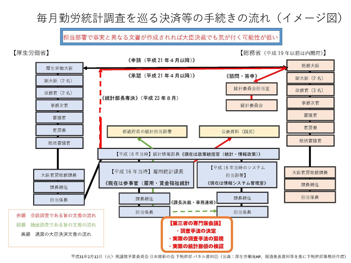 予算委員会での心残り