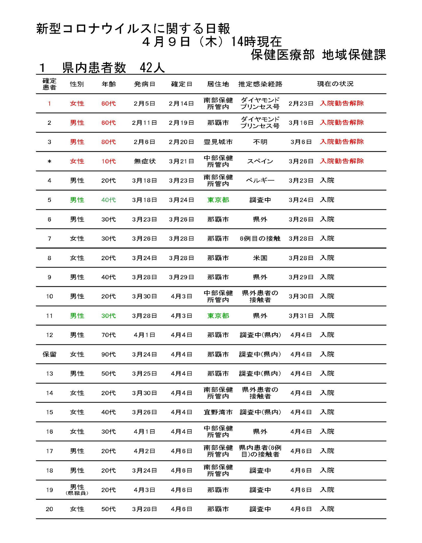 県外からの渡航禁止要請