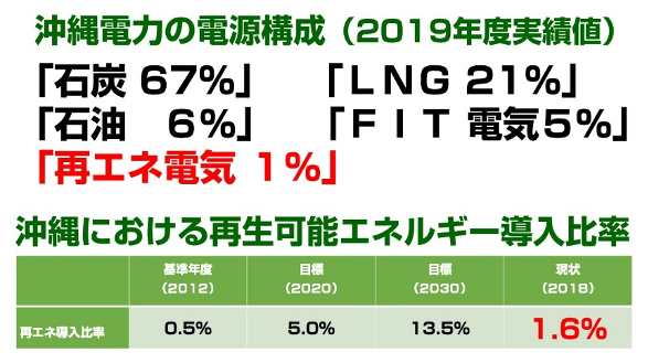 “世界共通の課題”　━「SDGｓ」へのチャレンジ