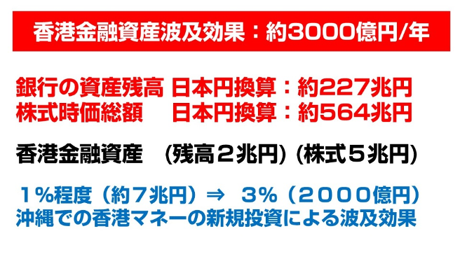 “沖縄の夢を実現”　━「未来」へのチャレンジ