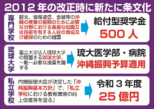 「条文」に書き込むことの重み　━下地ミキオと沖縄振興特別措置法