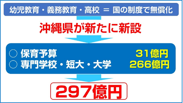 “特殊事情に終止符”　━「格差」へのチャレンジ