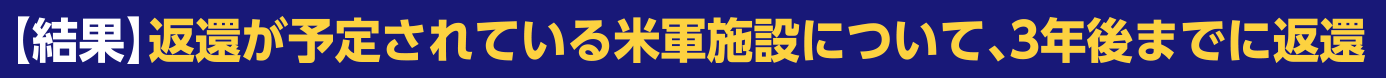 【結果】返還が予定されている米軍施設について、3年後までに返還