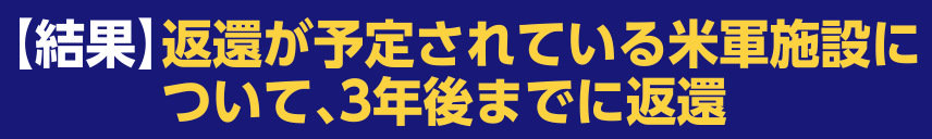 【結果】返還が予定されている米軍施設について、3年後までに返還