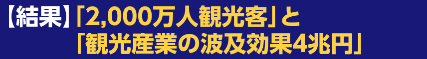 【結果】「2,000万人観光客」と「観光産業の波及効果4兆円」