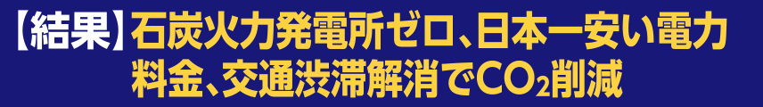 【結果】石灰火力発電所ゼロ、日本一安い電力料金、交通渋滞改称でC02削減